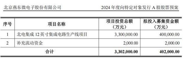 燕東微擬定增募資不超過(guò)40.2億元，投建12英寸線